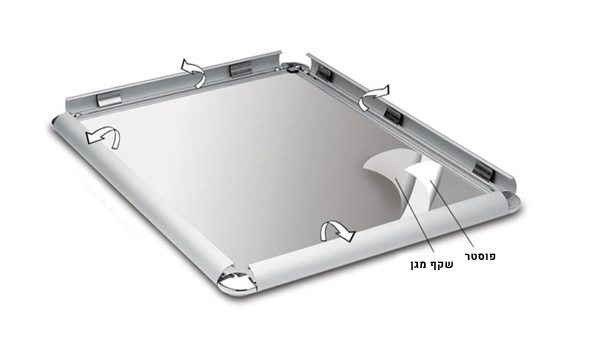 מסגרות קפיצית